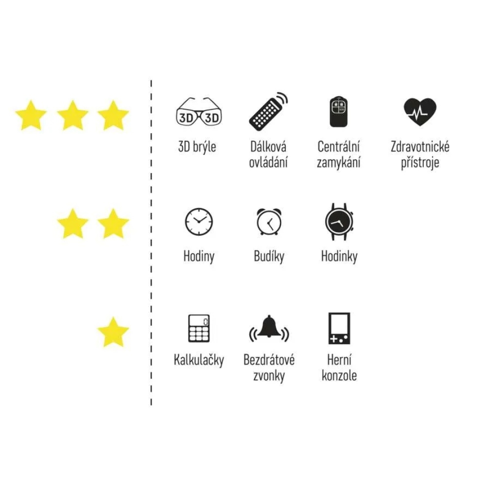 GP CR2032 lítium gombelem GP CR2032 lítium gombelem