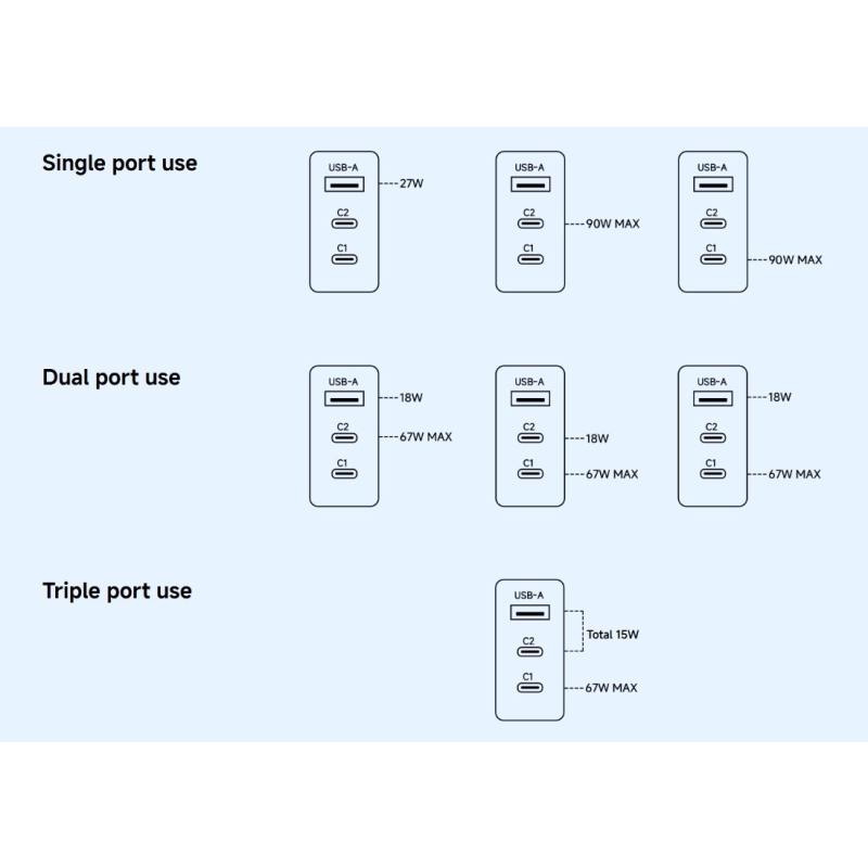 Xiaomi Triple (2xUSB-C, 1xUSB-A) 90W GaN utazó töltő fehér